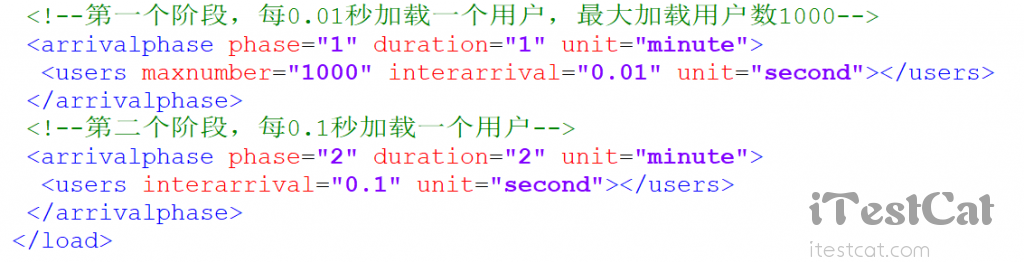 【iTestCat】tsung测试XMPP配置（tsung:即时通讯XMPP压力测试）